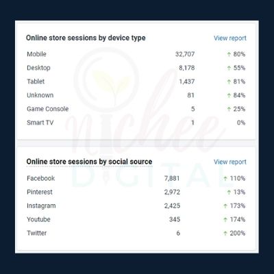 screenshot of client shopify device and social source store sessions